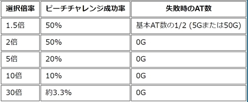 パチスロ ピーチドリーム_10.jpg