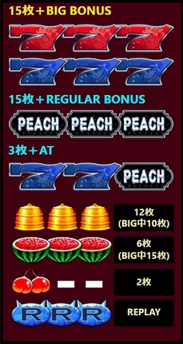 パチスロ ピーチドリーム_4.jpg