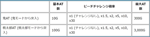パチスロ ピーチドリーム_9.jpg