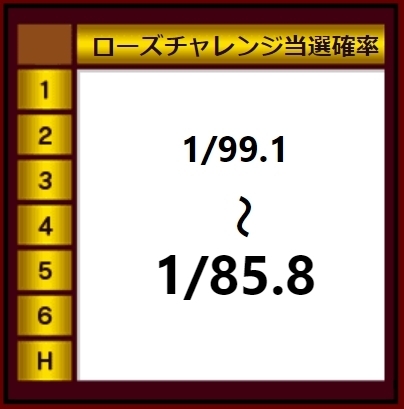 ベラジョンカジノ パチンコ館 ウィッチローズ_2.jpg